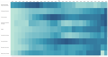 Data visualization prototype 5